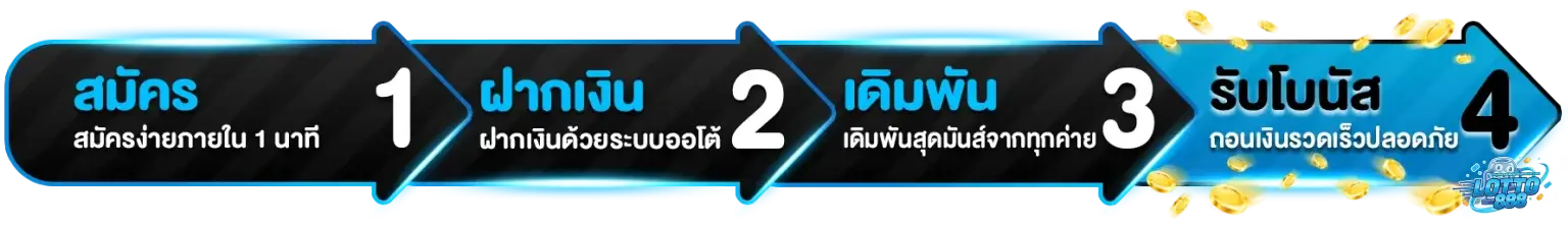 ขั้นตอนสมัคร-หวย ออนไลน์ lotto 888 เข้า สู่ ระบบ